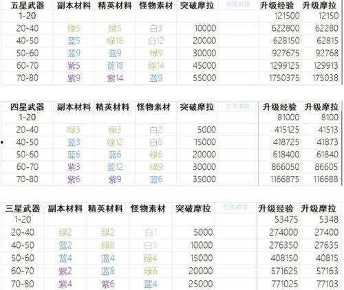原神最新返场爆料时间表,时间表揭晓,热门角色即将回归!  第1张 原神最新返场爆料时间表,时间表揭晓,热门角色即将回归!  第1张